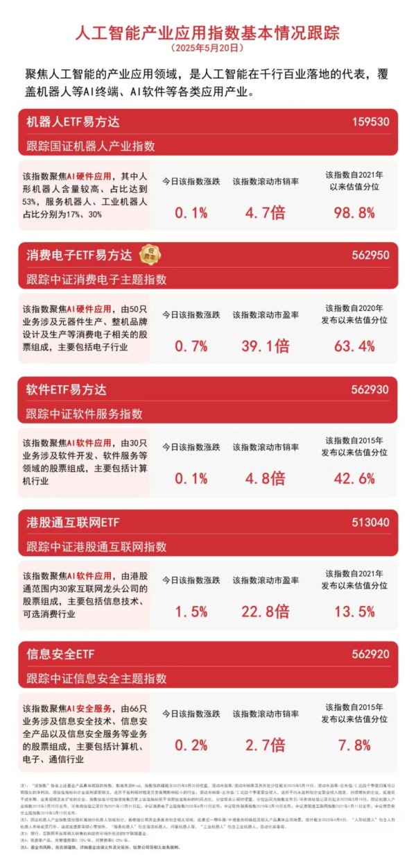 富盈策略 AI终端产业规模有望迎来“排浪式”增长，关注机器人ETF易方达（159530）、消费电子ETF易方达（562950）等产品