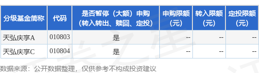 富旺配资 公告速递：天弘基金管理有限公司关于天弘庆享基金调整大额申购、转换转入及定期定额投资业务