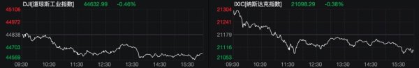 途乐证券 美国三大股指全线收跌 诺和诺德重挫21%