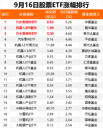 日天金策略 加仓！